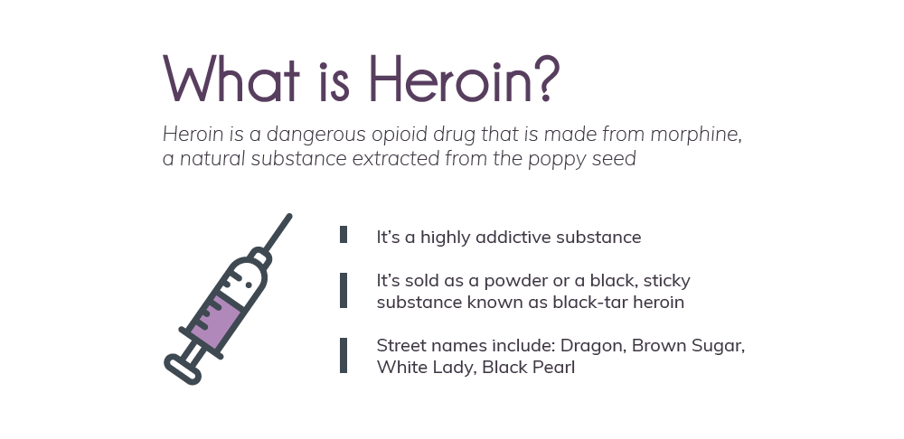 Eine Infographik erklärt die Herkunft von Heroin und seine verschiedenen Formen.