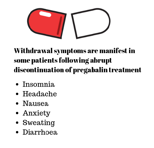 Eine Infografik, die einige häufige Entzugssymptome zeigt, die beim Entzug von Pregabalin auftreten.