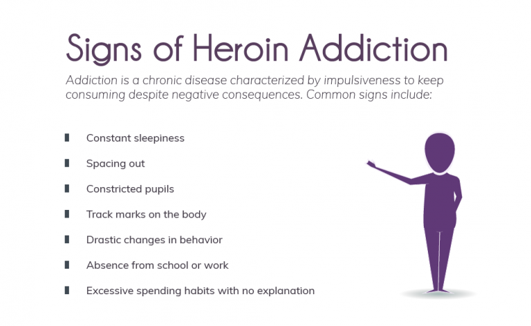 Signs of Heroin Addiction - Overdose Signs | Dr Vorobjev Clinic