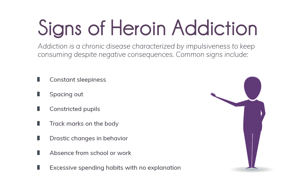 Consequences Of Using Heroin