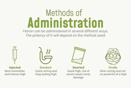 Diseases Caused By Heroin Use and Health Effects of Heroin