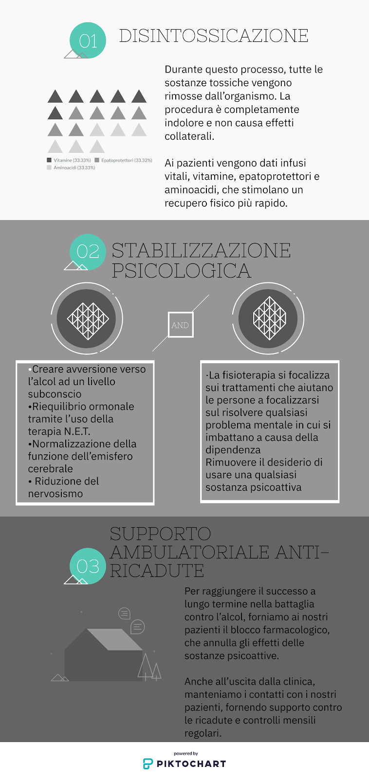 Infographic -- Italian --CDV