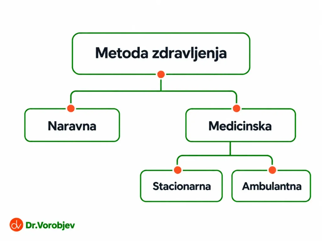 medicinska detoksikacija boljša od naravne